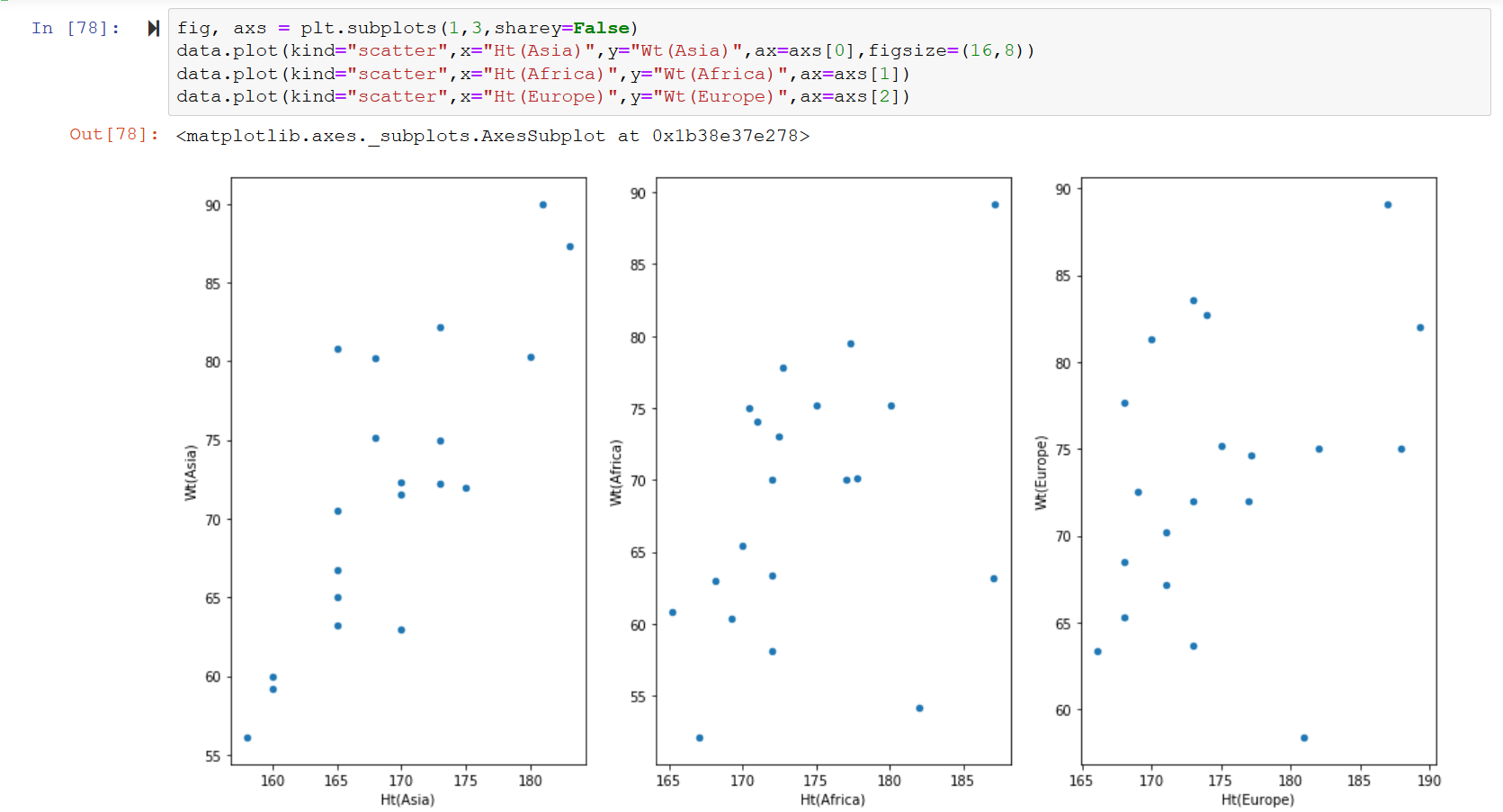 ScatterGraph