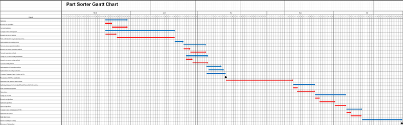 Lego Part Sorter Project Charter