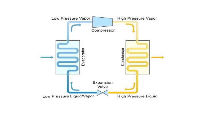 Refregeration cycle